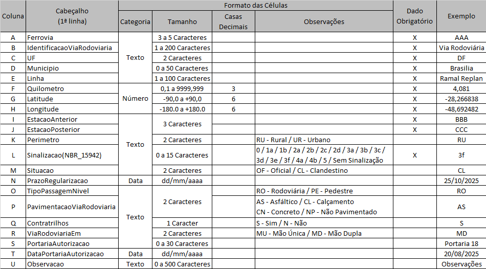 Formato do arquivo Excel para entrada de passagem em nível
