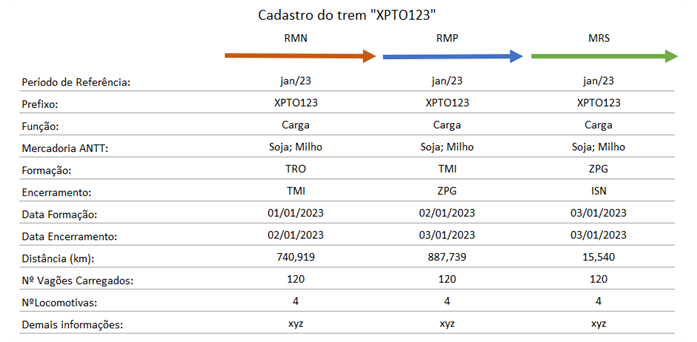Cadastro do Trem