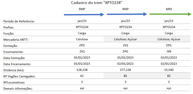 Cadastro do Trem