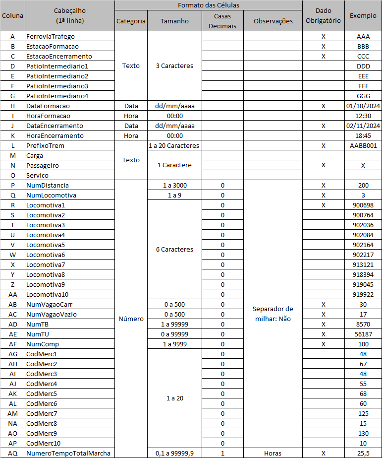 Formato do arquivo Excel para entrada de trens formados