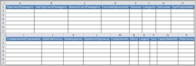 Estrutura da planilha de carro de passageiro