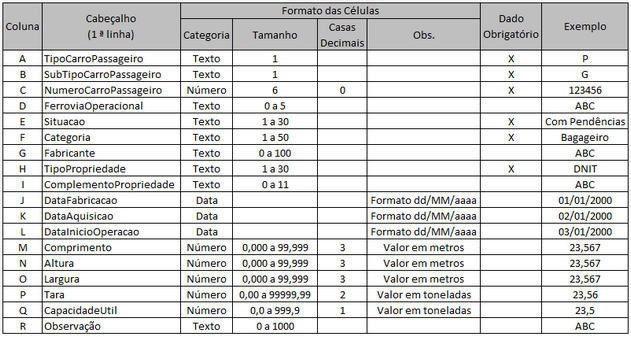 Formato do arquivo Excel para entrada de carro de passageiro