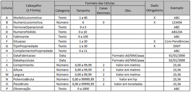 Formato do arquivo Excel para entrada de locomotiva