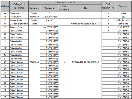 Formato do arquivo Excel para entrada da tarifa por mercadoria