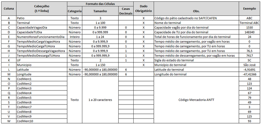Formato do arquivo Excel para entrada do terminal