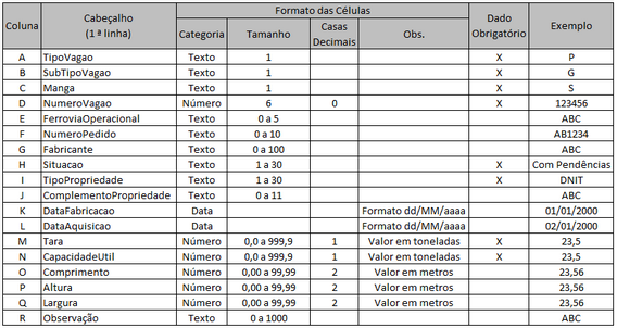 Formato do arquivo Excel para entrada de vagão