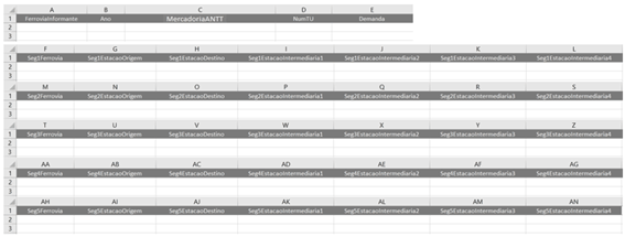 Formato do arquivo Excel para entrada de dados de fluxos