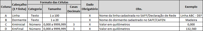 Formato do arquivo Excel para entrada dormente