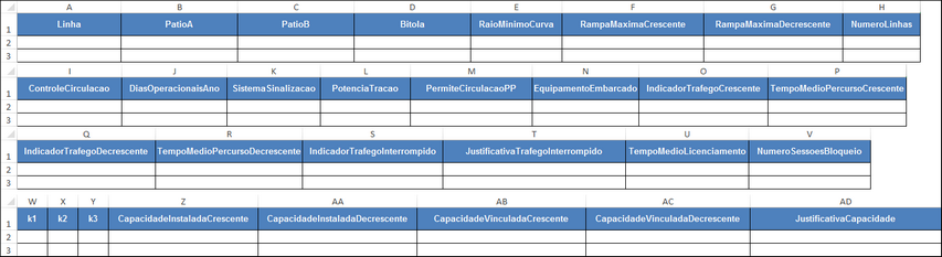 Estrutura da planilha de pátio