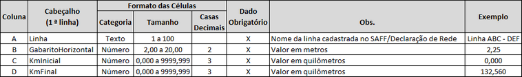Formato do arquivo Excel para entrada do gabarito horizontal