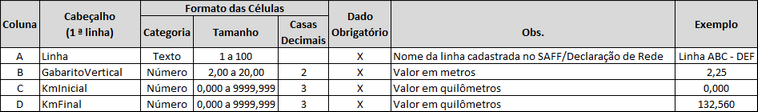 Formato do arquivo Excel para entrada do gabarito vertical
