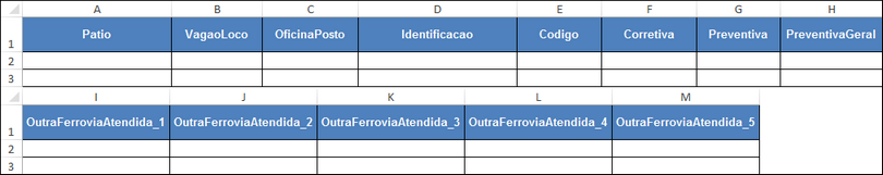Estrutura da planilha de local de manutenção
