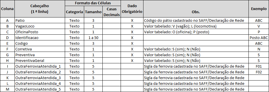 Formato do arquivo Excel para entrada de local de manutenção