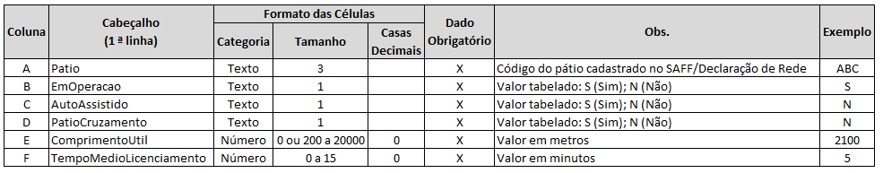 Formato do arquivo Excel para entrada de pátios