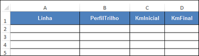 Estrutura da planilha de perfil trilho