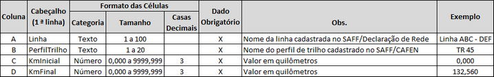 Formato do arquivo Excel para entrada de perfil trilho