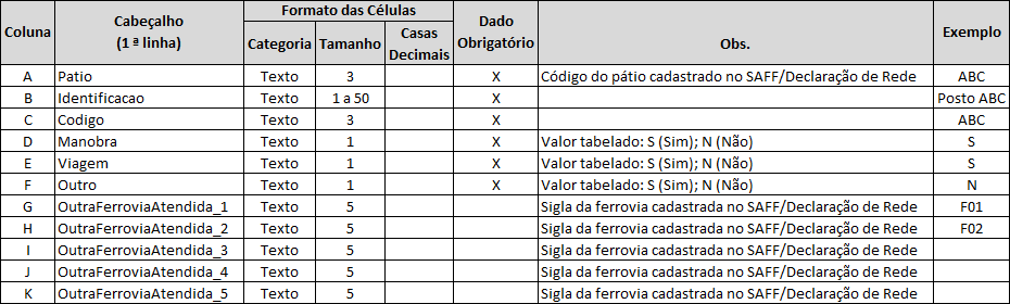 Formato do arquivo Excel para entrada de posto de abastecimento