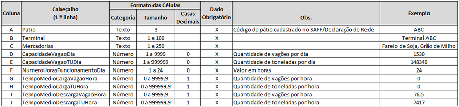Formato do arquivo Excel para entrada do terminal