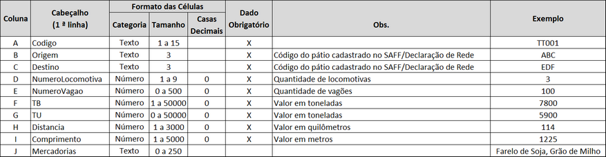 Formato do arquivo Excel para entrada do trem tipo