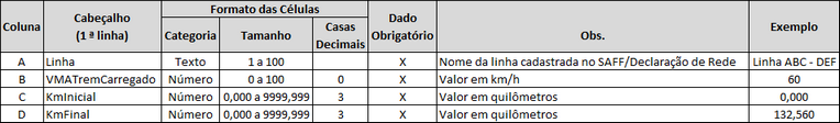 Formato do arquivo Excel para entrada do VMA trem carregado