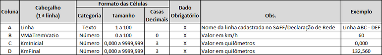 Formato do arquivo Excel para entrada do VMA Trem Vazio