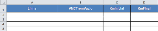 Estrutura da planilha do VMC trem vazio