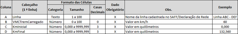 Formato do arquivo Excel para entrada do VMC Trem Carregado