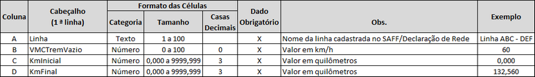 Formato do arquivo Excel para entrada do VMC Trem Vazio