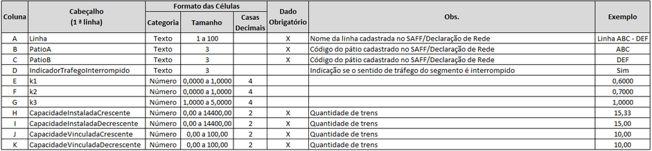 Formato do arquivo excel para entrada de análise de entre pátios