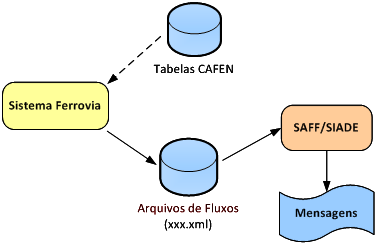 Entrada por Arquivo XML