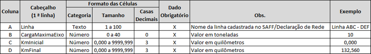 Formato do arquivo Excel para entrada da carga máxima por eixo