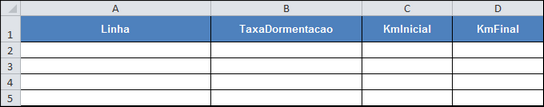 Estrutura da planilha taxa de dormentação