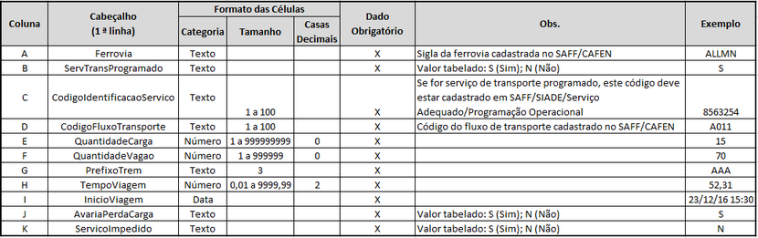 Formato do arquivo Excel para entrada de serviço de transporte realizado