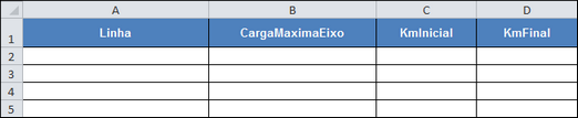 Estrutura da planilha carga máxima por eixo