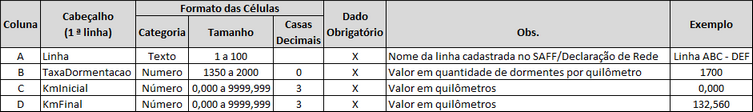 Formato do arquivo Excel para entrada da taxa de dormentação