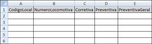 Estrutura da Planilha de Manutenção de Locomotiva