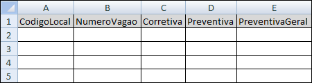 Estrutura da Planilha de Manutenção de Vagão