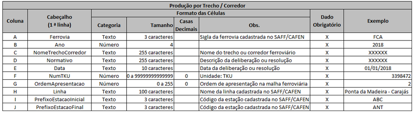 Formato das Colunas da Planilha de trecho / corredor estabelecido