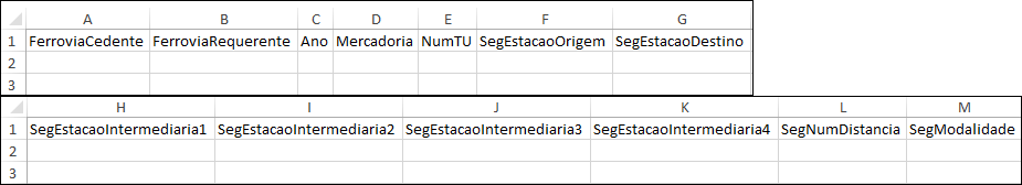 Formato do arquivo Excel para entrada de dados de utilização da malha pelas requerentes