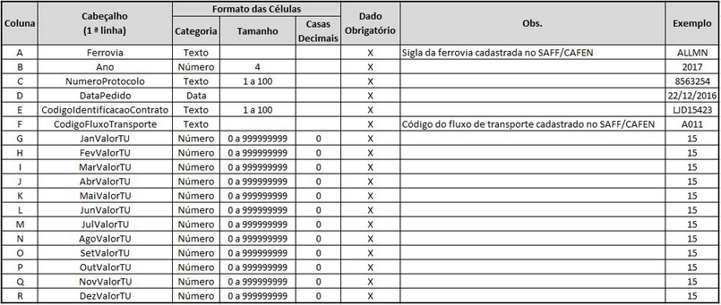 Formato do arquivo Excel para entrada de pedido de transporte anual