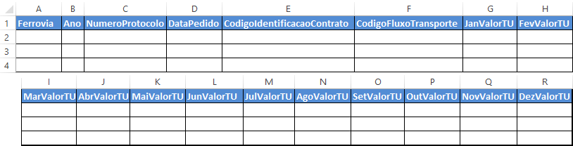 Estrutura da planilha de pedido de transporte anual