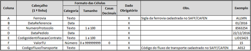 Formato do arquivo Excel para entrada de pedido de transporte mensal