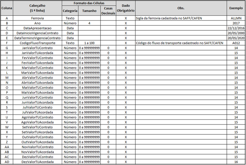 Formato do arquivo Excel para entrada de planejamento de transporte anual