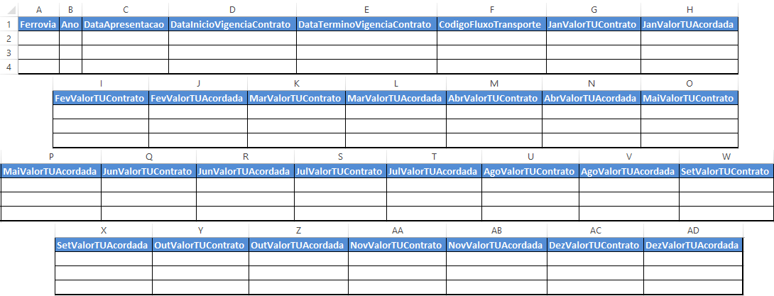 Estrutura da planilha de planejamento de transporte anual