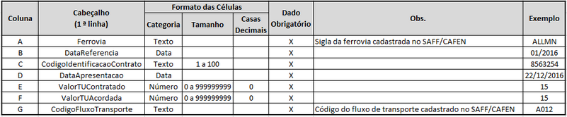 Formato do arquivo Excel para entrada de planejamento de transporte mensal